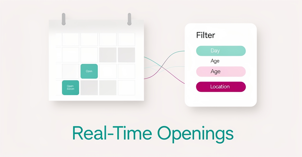 Flat illustration of a care availability calendar linked to day, age, and location filters with a headline reading Real-Time Openings.