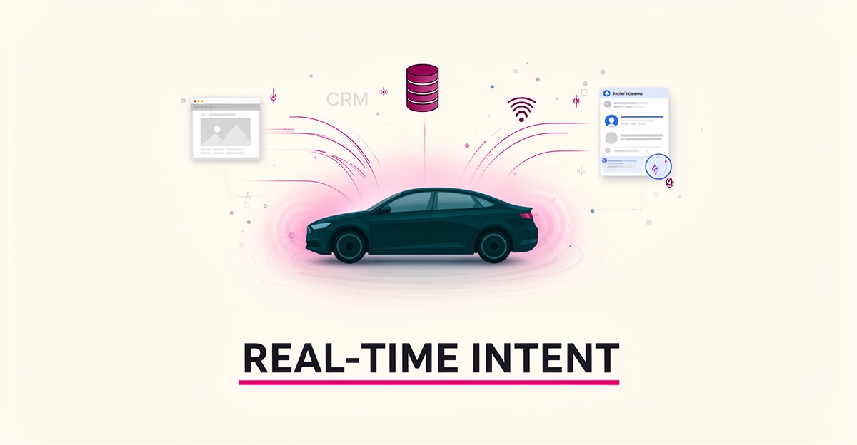 Flat illustration of a car receiving real-time buyer behavior data streams from website, CRM, and social channels, with headline Real-Time Intent.